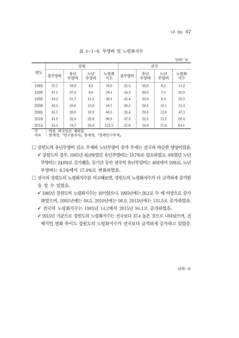 2015 강원성인지통계 67페이지