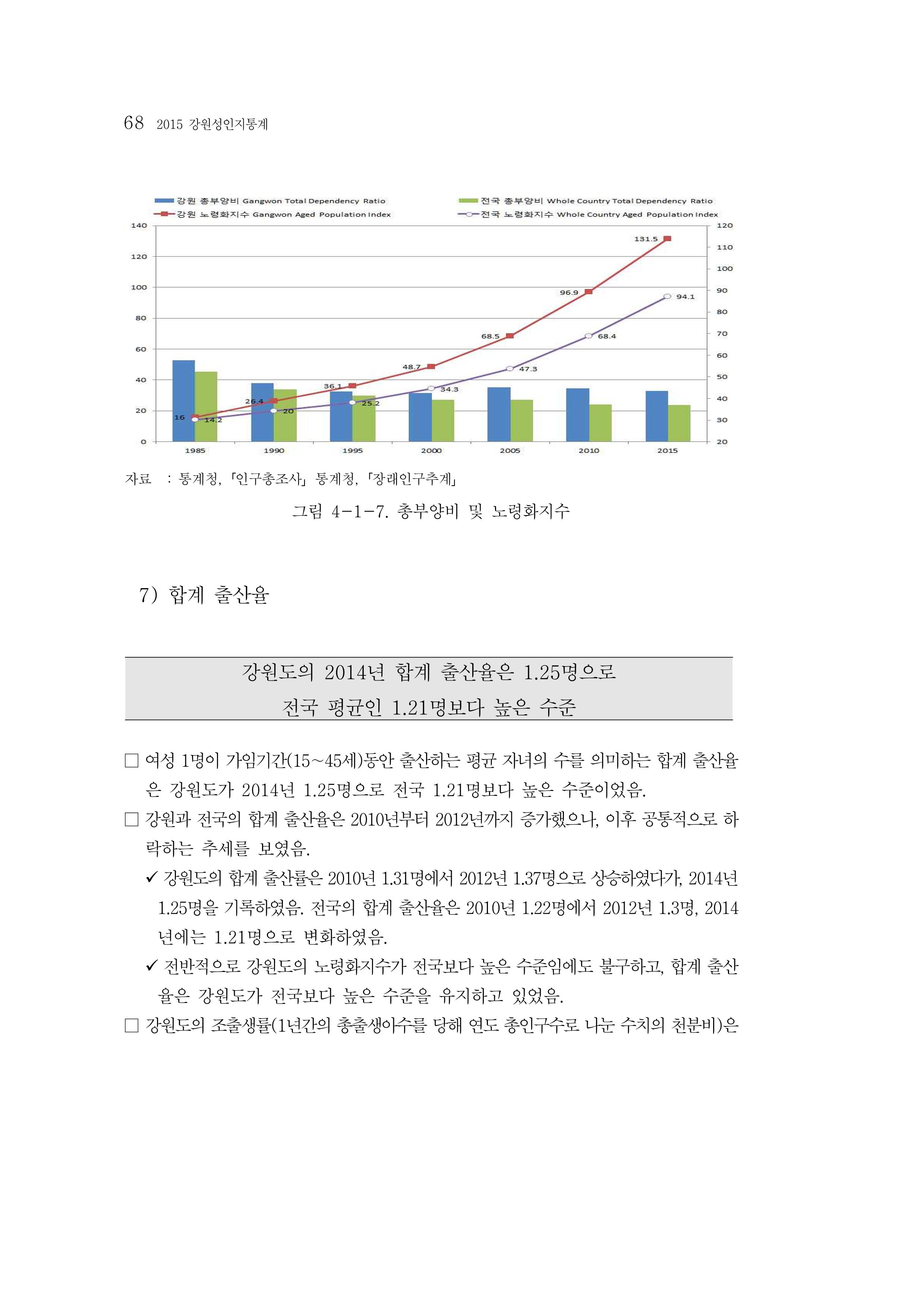2015 강원성인지통계 68페이지