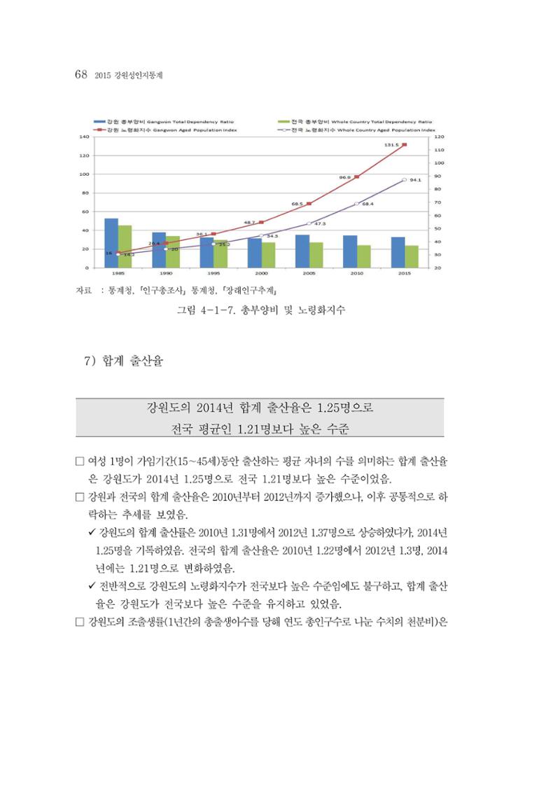 2015 강원성인지통계 68페이지