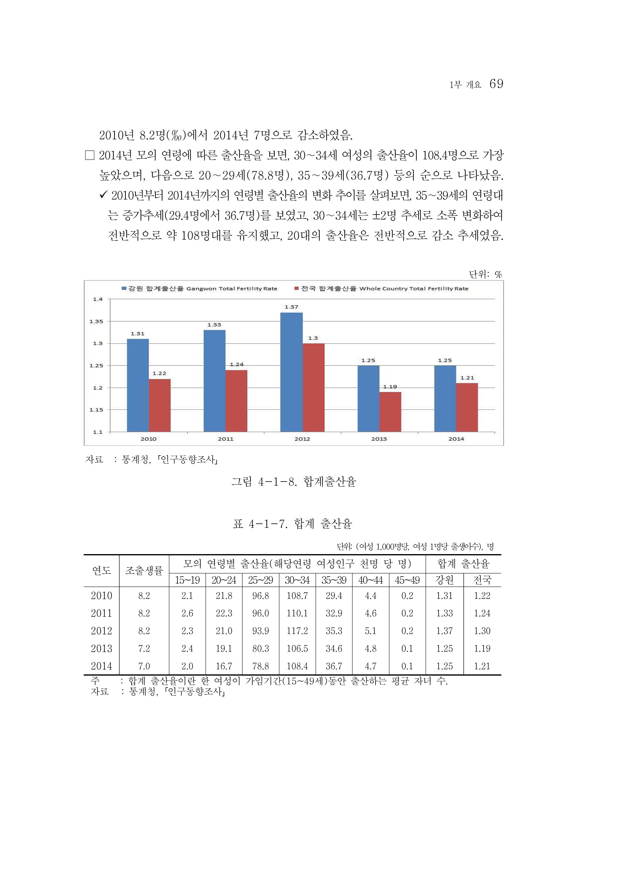 2015 강원성인지통계 69페이지
