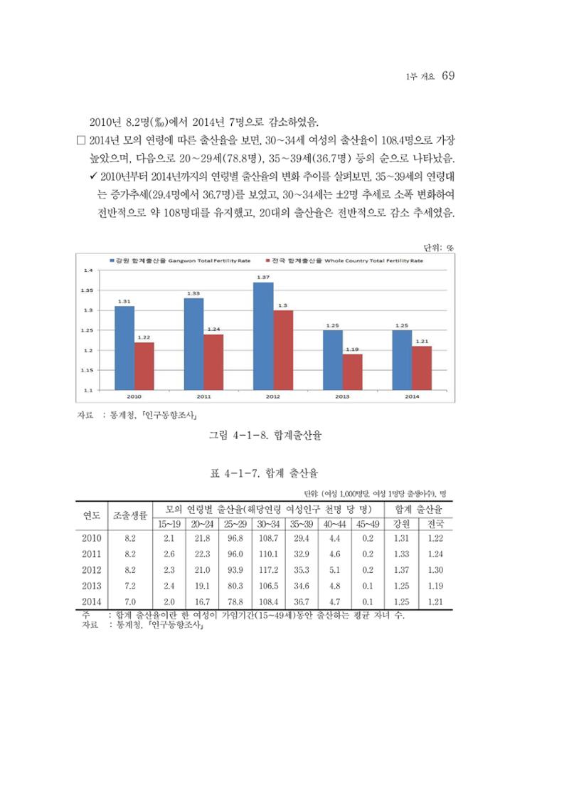 2015 강원성인지통계 69페이지