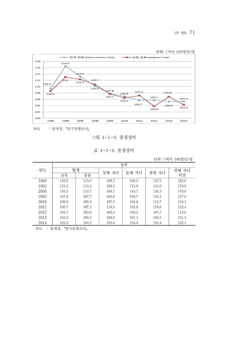 2015 강원성인지통계 71페이지