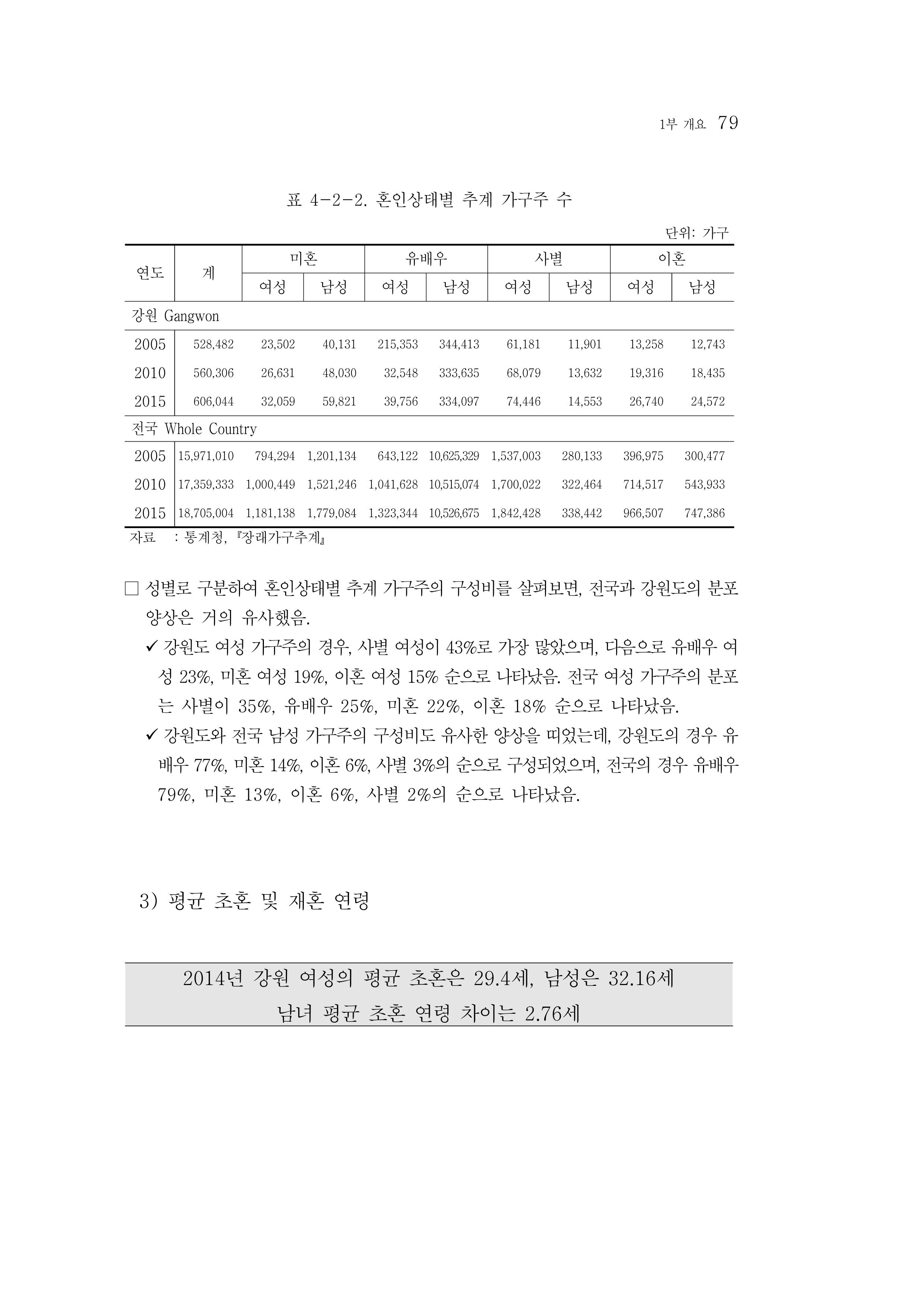 2015 강원성인지통계 79페이지