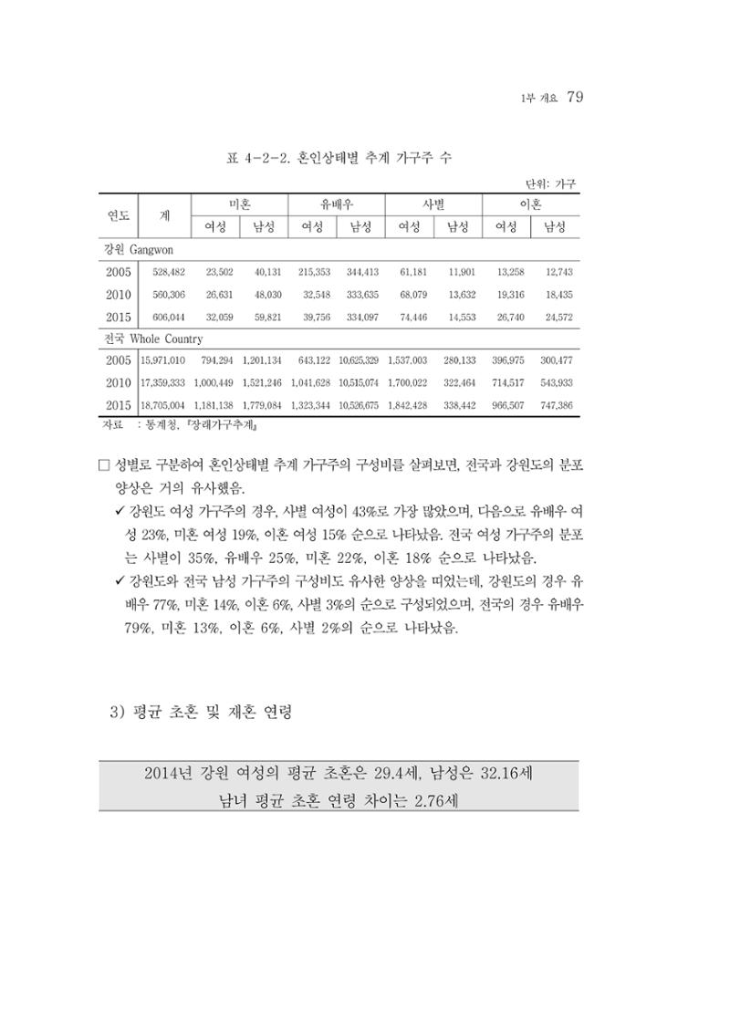 2015 강원성인지통계 79페이지