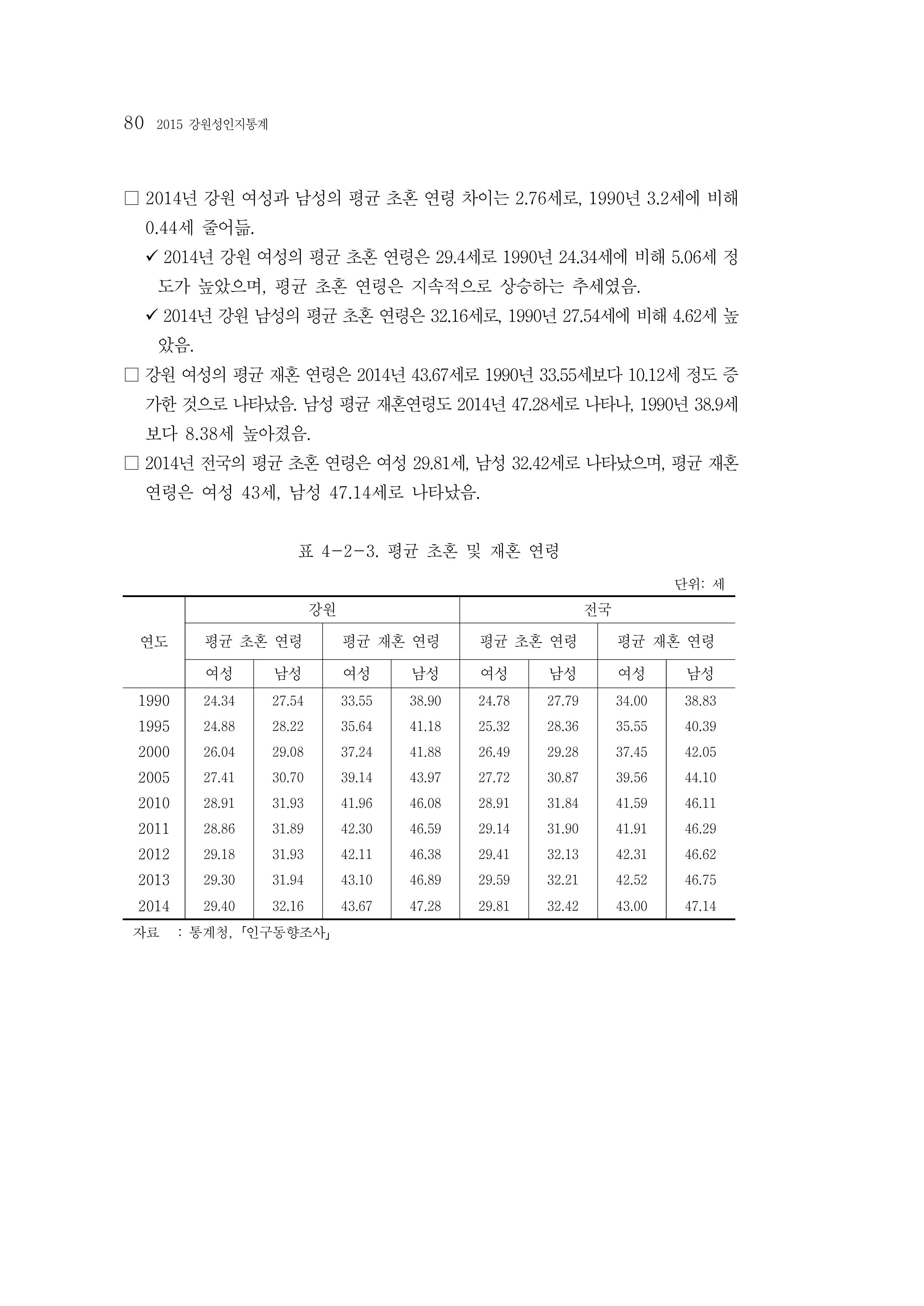 2015 강원성인지통계 80페이지