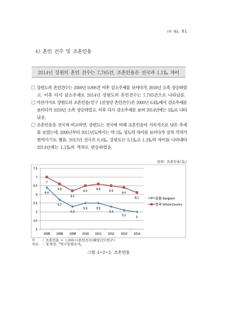 2015 강원성인지통계 81페이지