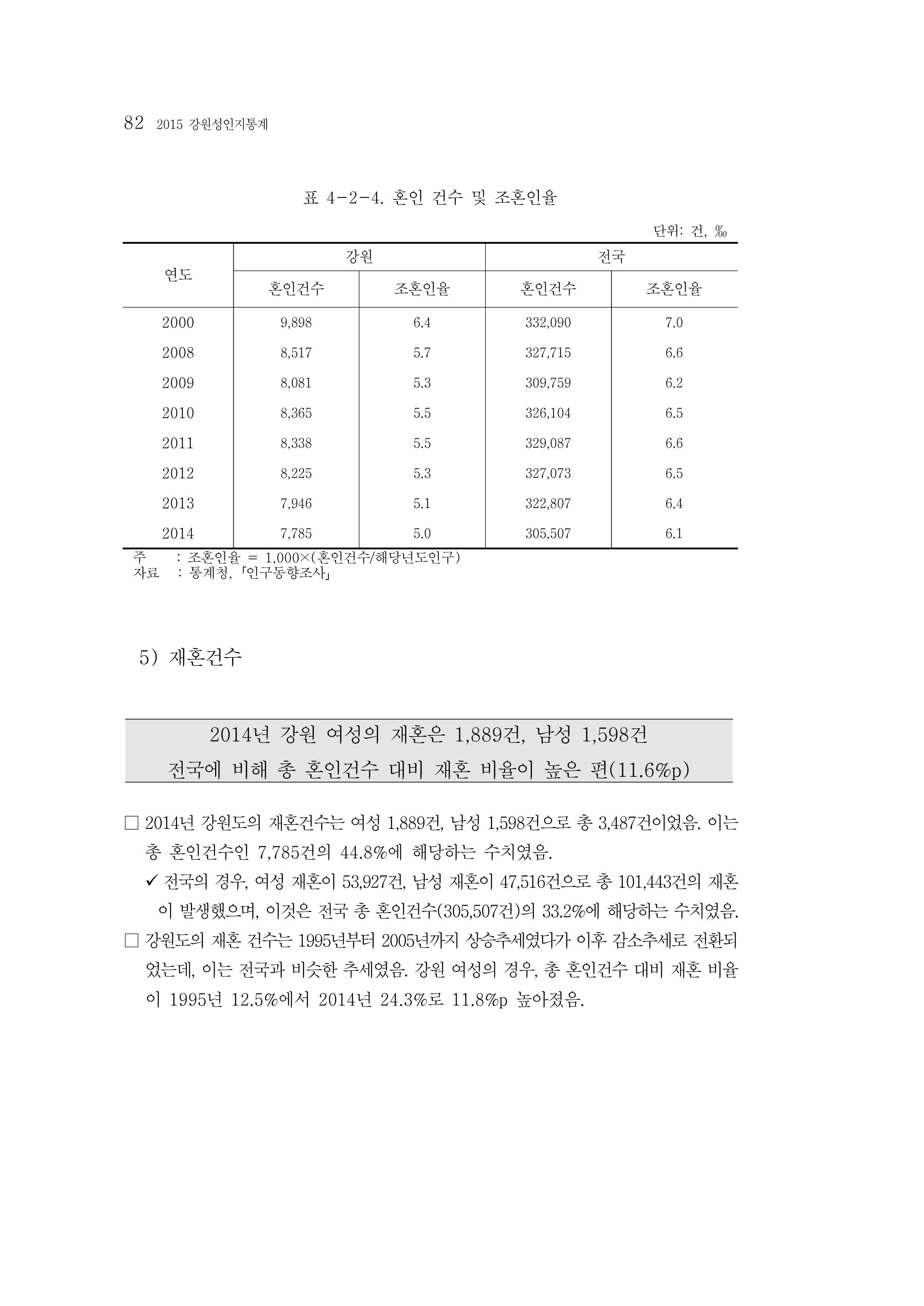 2015 강원성인지통계 82페이지