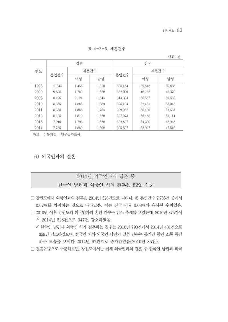 2015 강원성인지통계 83페이지