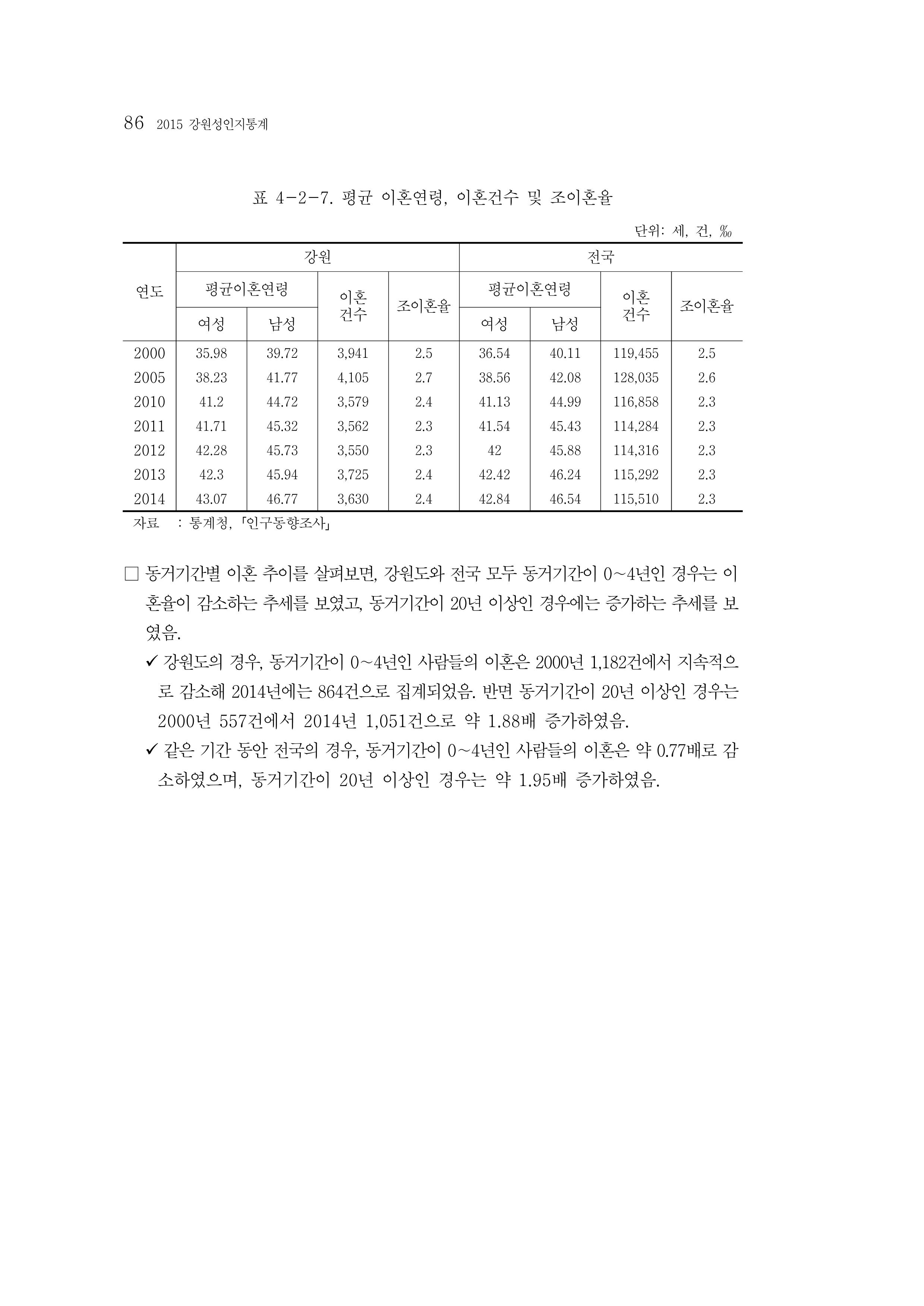 2015 강원성인지통계 86페이지