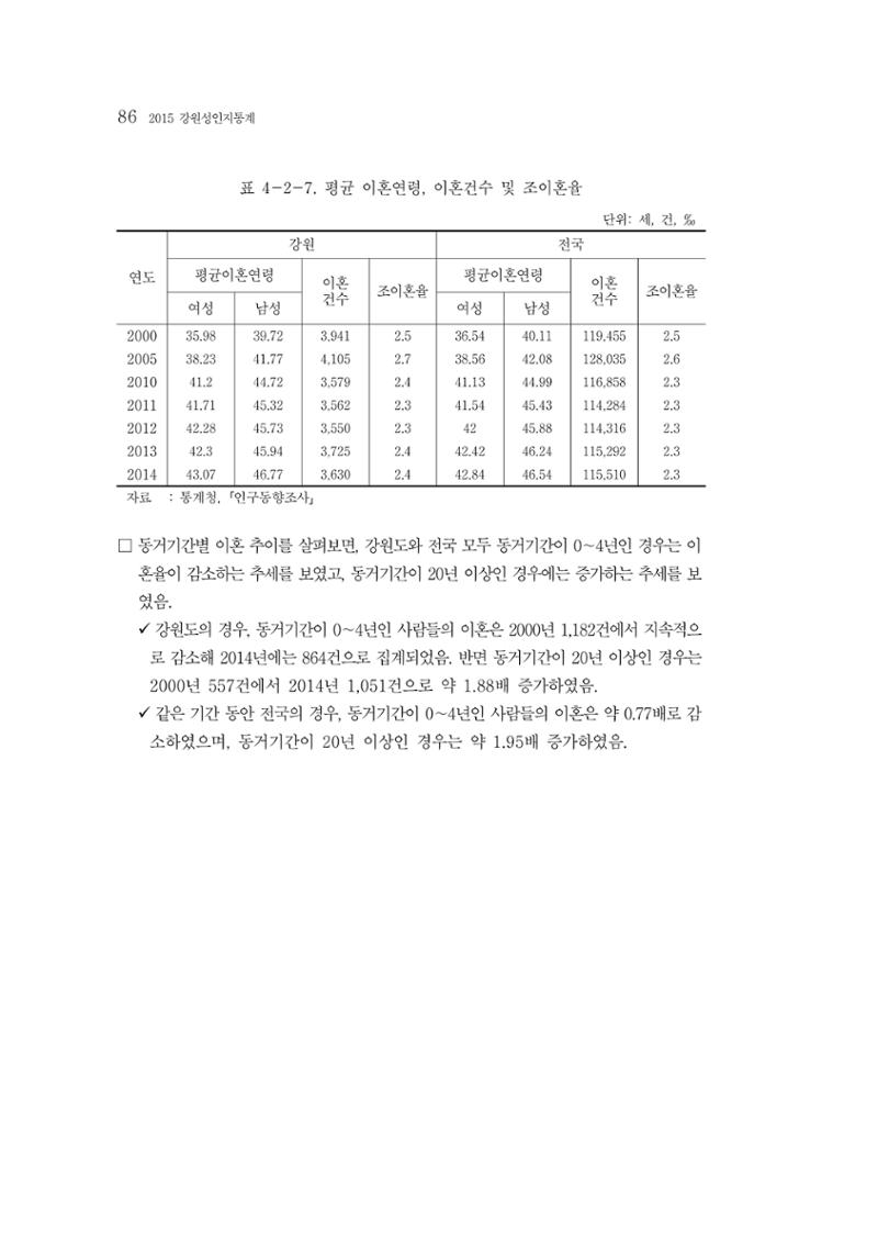 2015 강원성인지통계 86페이지