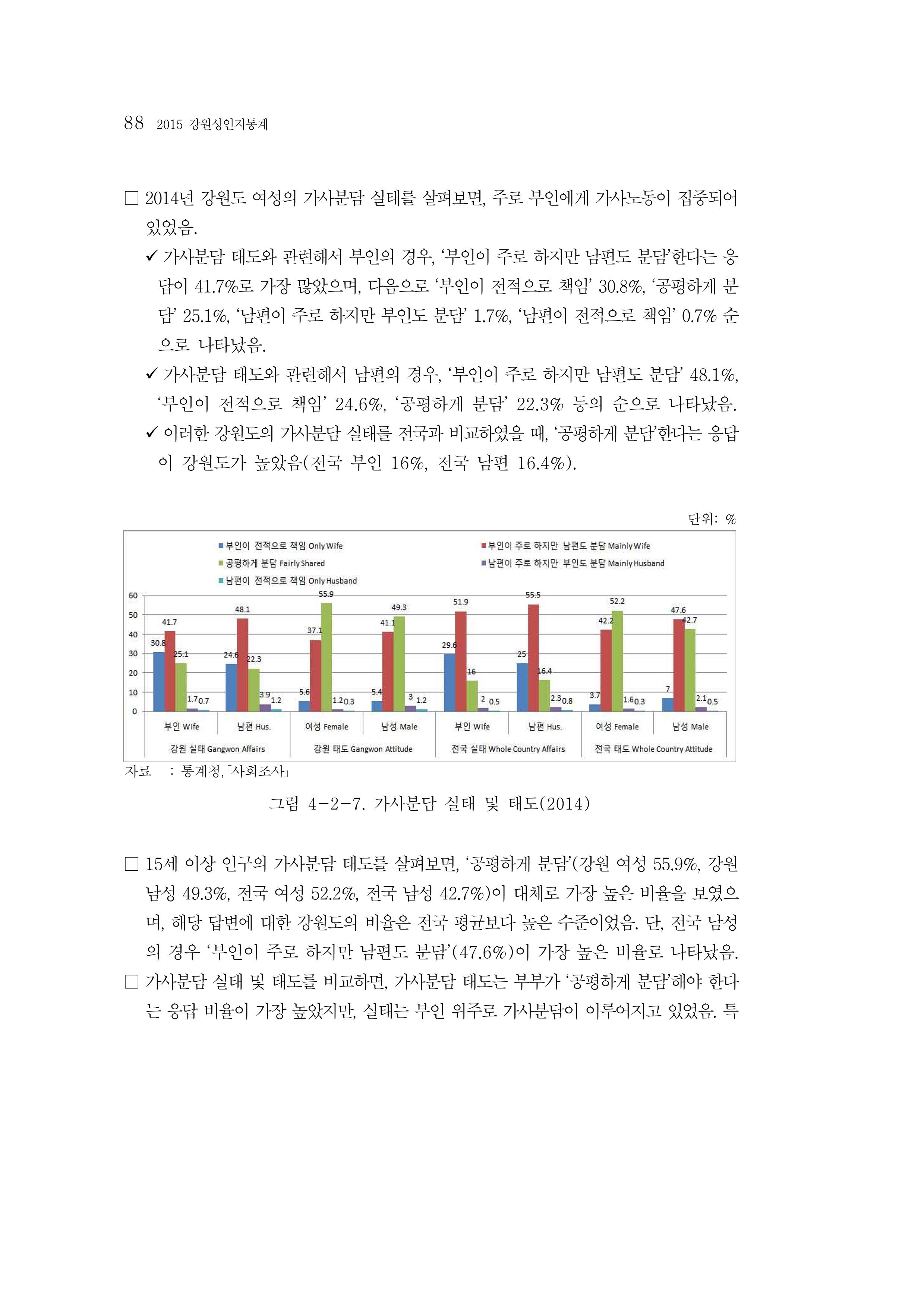 2015 강원성인지통계 88페이지