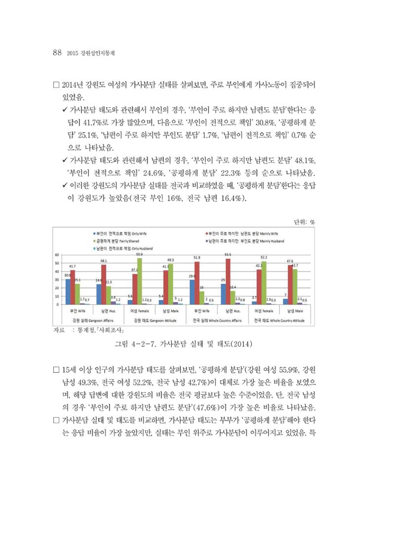 2015 강원성인지통계 88페이지