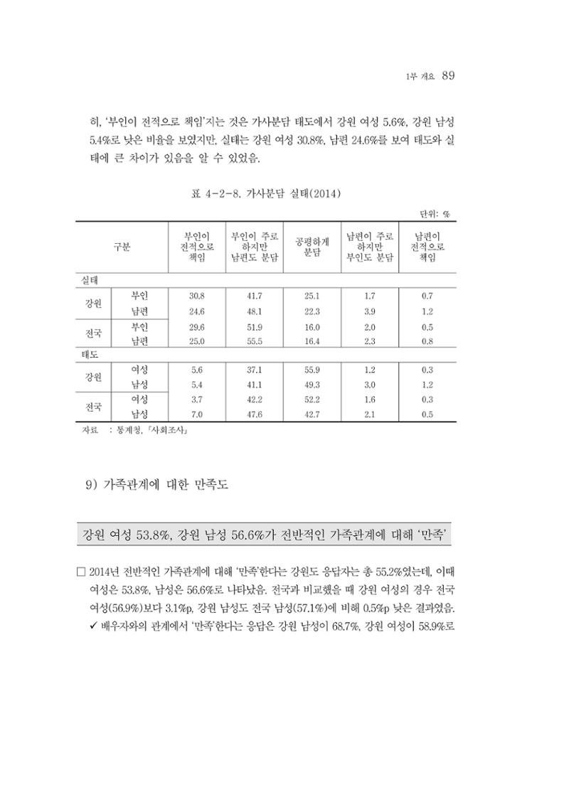 2015 강원성인지통계 89페이지