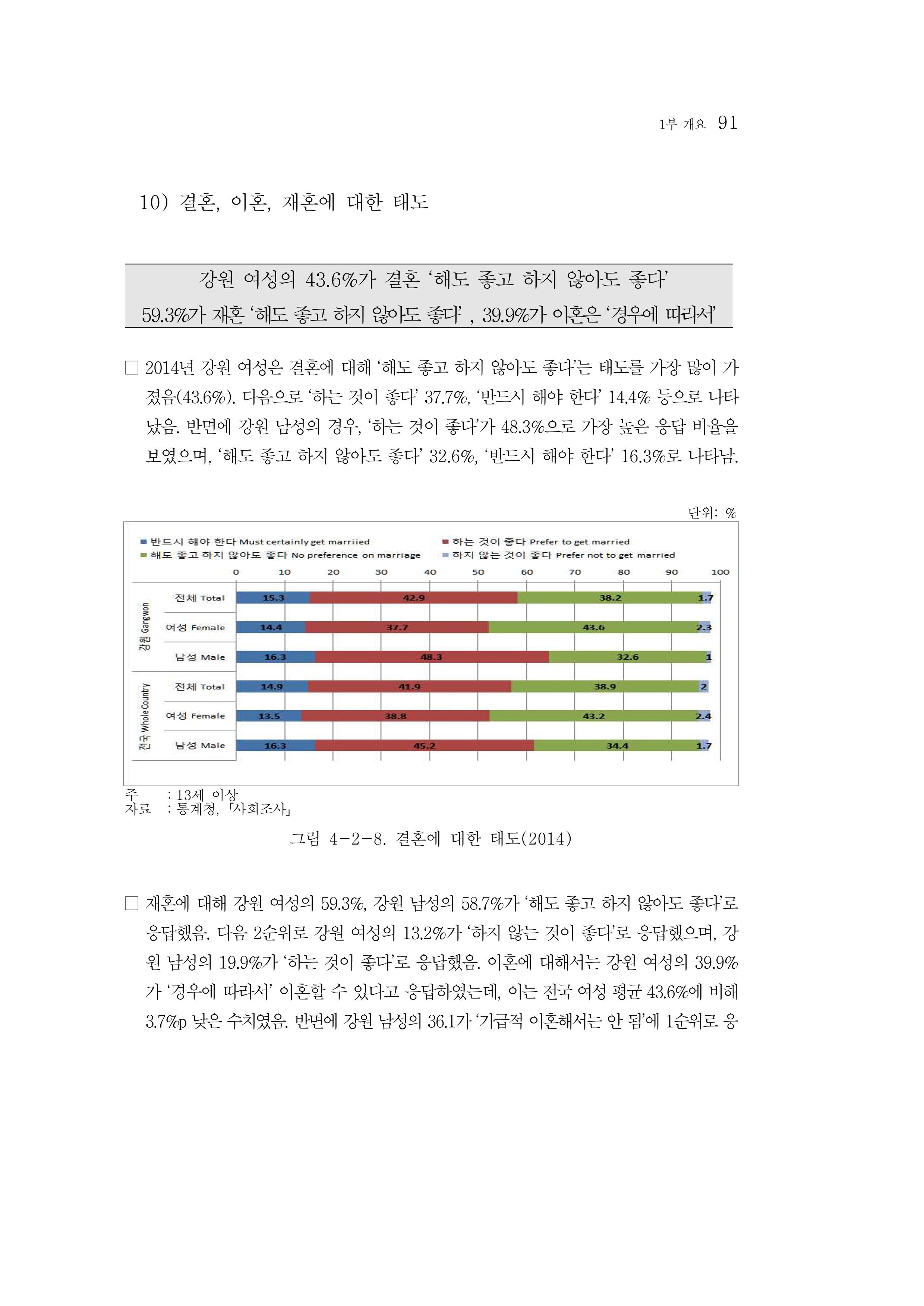 2015 강원성인지통계 91페이지