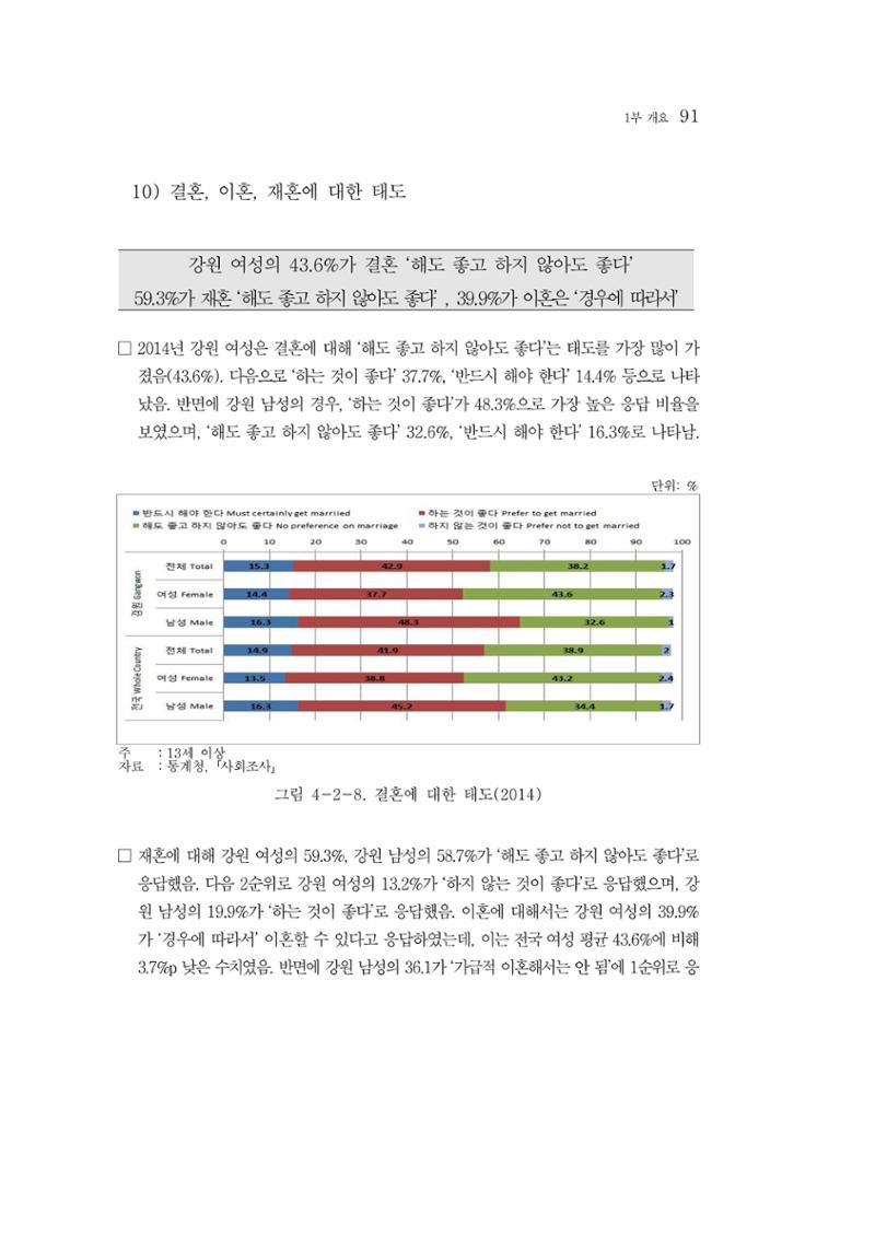 2015 강원성인지통계 91페이지