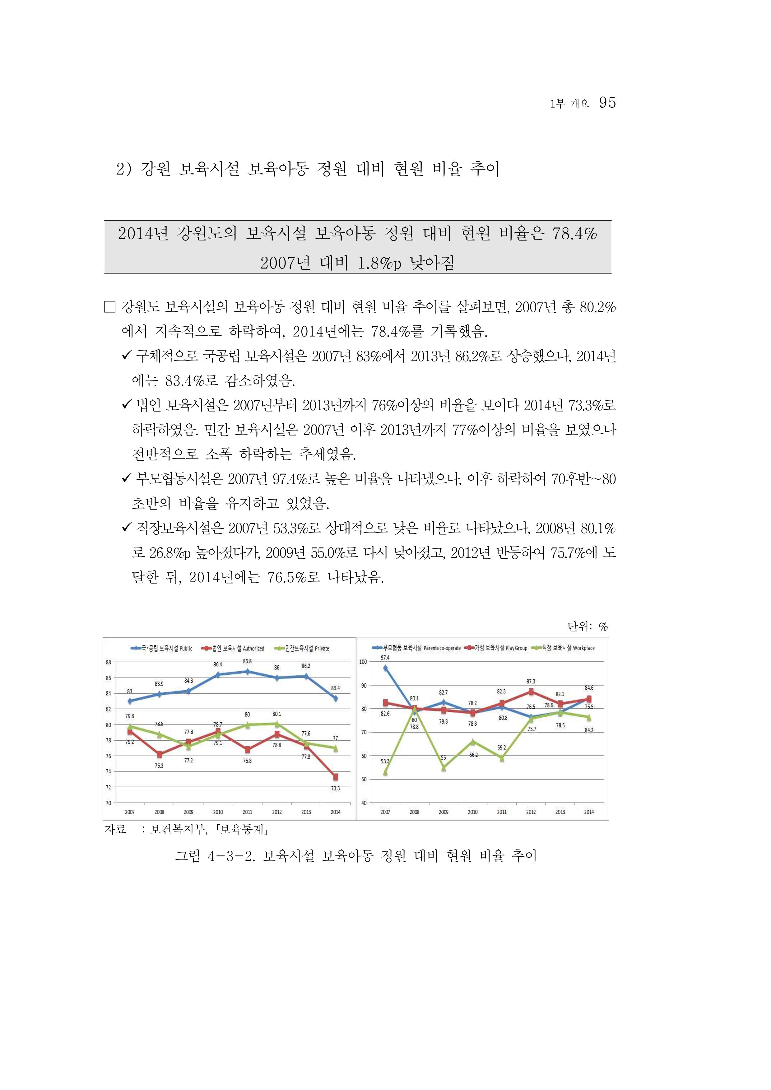 2015 강원성인지통계 95페이지