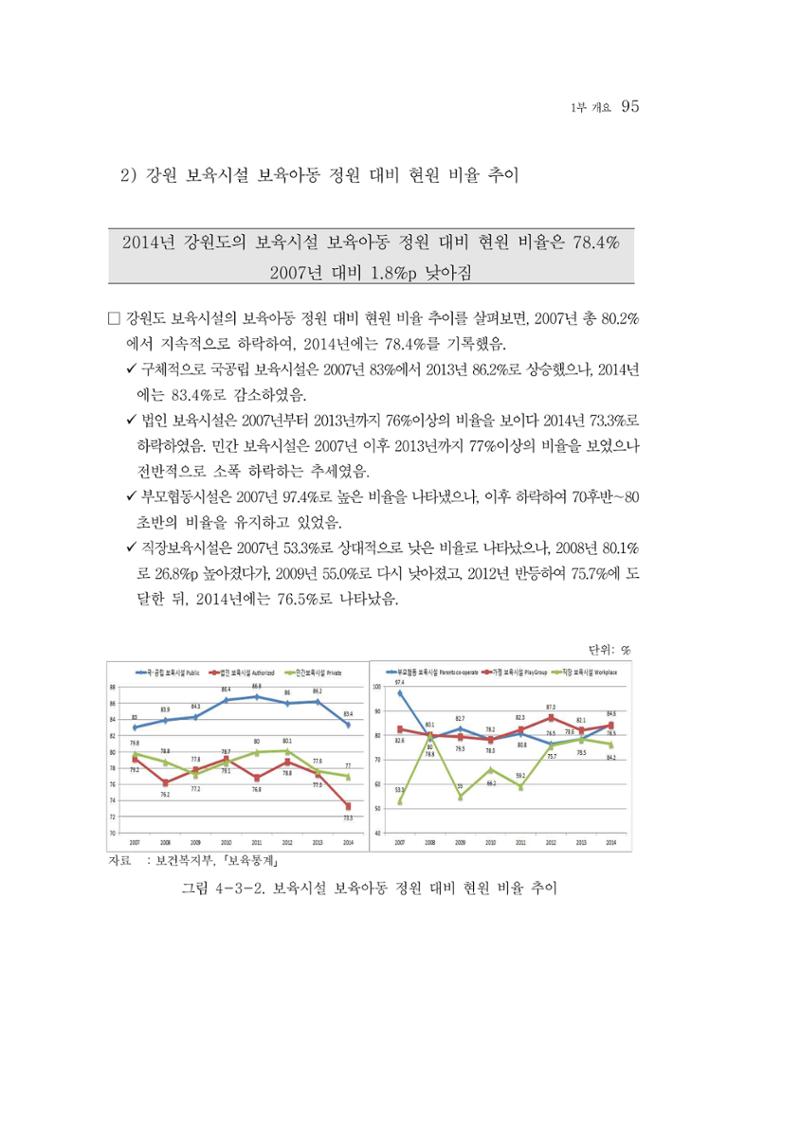2015 강원성인지통계 95페이지