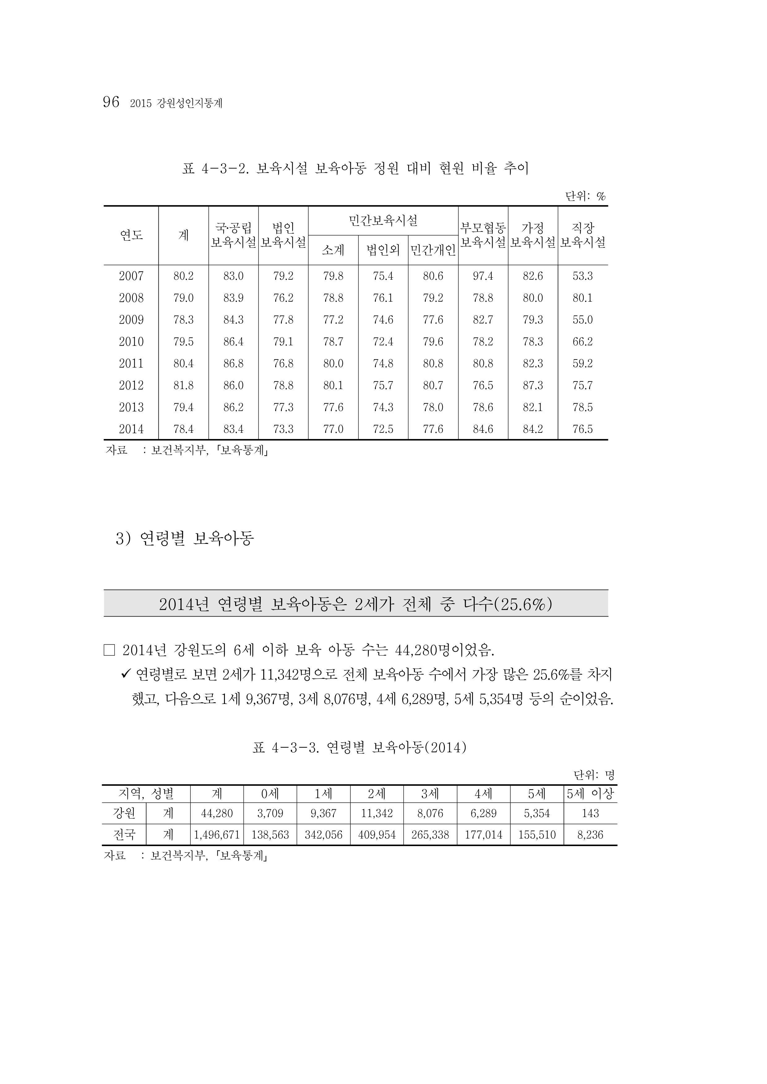 2015 강원성인지통계 96페이지