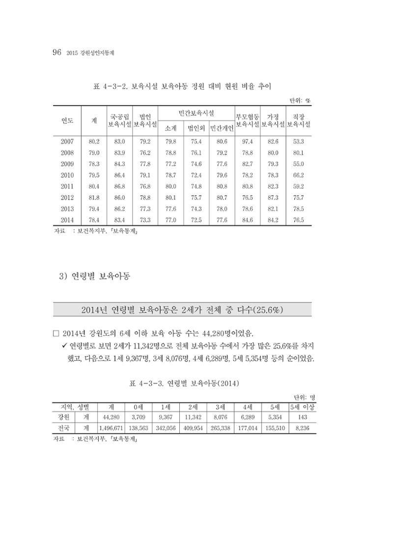 2015 강원성인지통계 96페이지