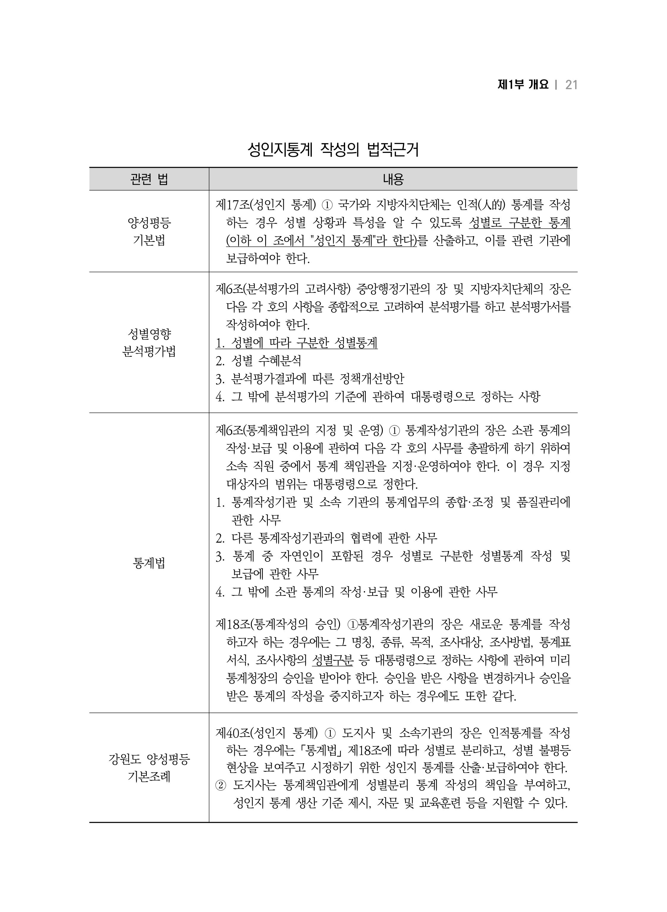 2018 강원성인지통계_제 1부 개요(1 서론) 5페이지