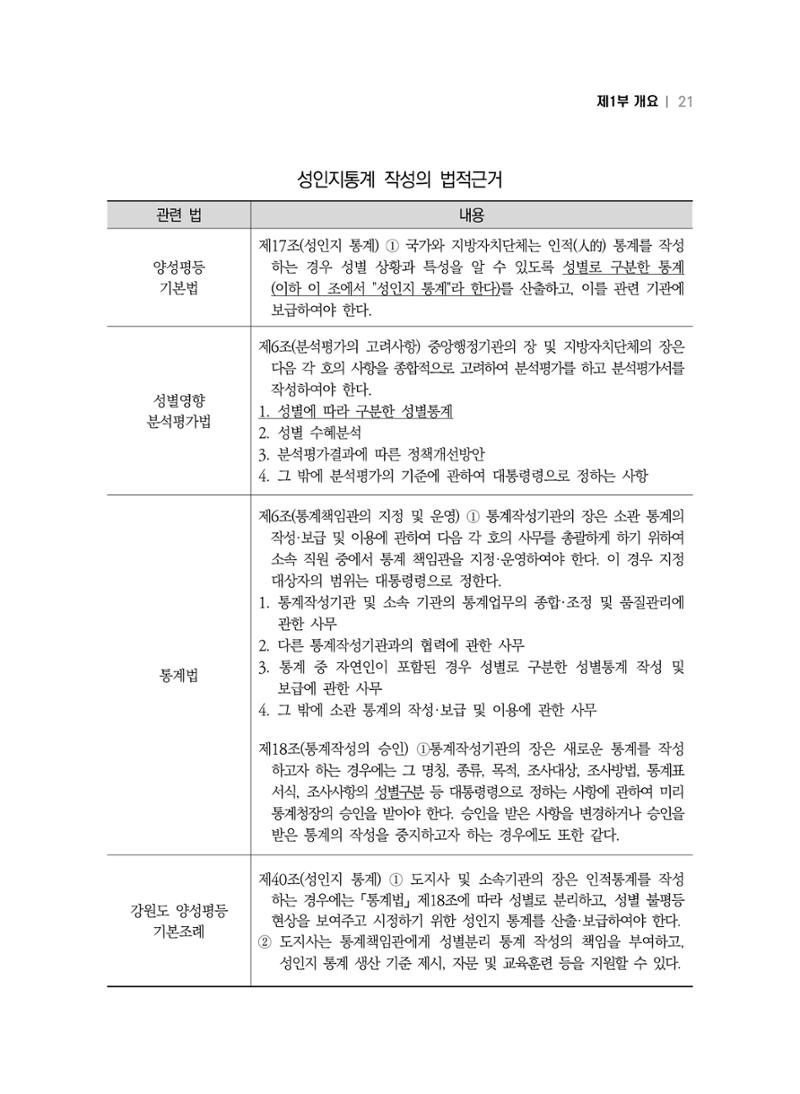 2018 강원성인지통계_제 1부 개요(1 서론) 5페이지