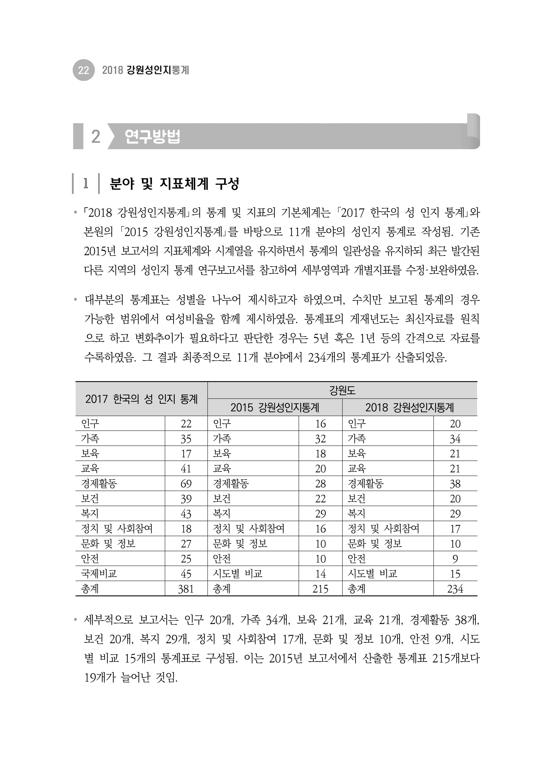 2018 강원성인지통계_제 1부 개요(1 서론) 6페이지