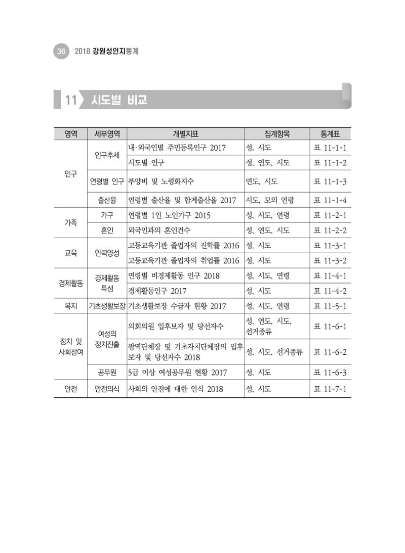 2018 강원성인지통계_제 1부 개요(2 지표체계) 12페이지