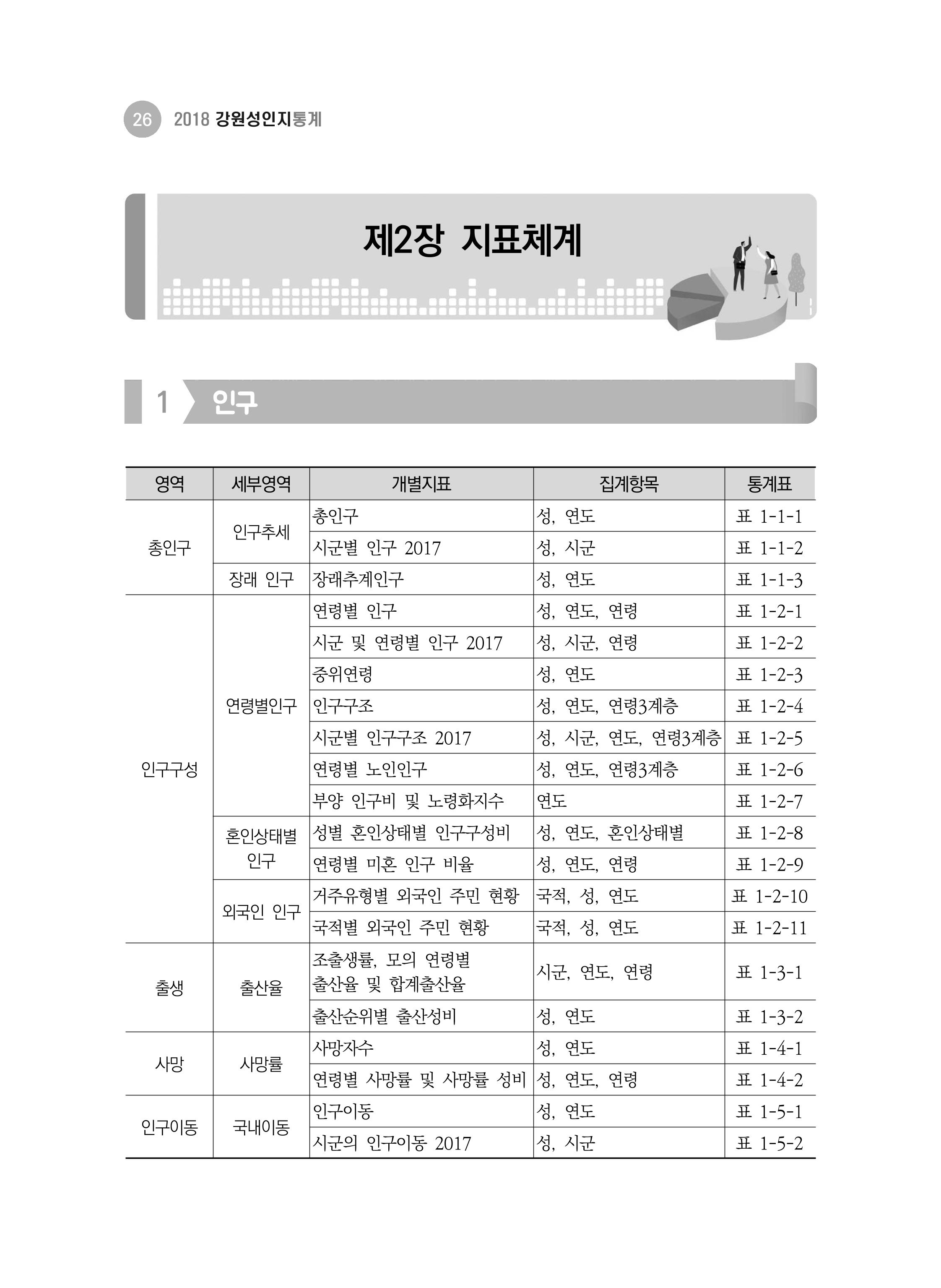 2018 강원성인지통계_제 1부 개요(2 지표체계) 2페이지