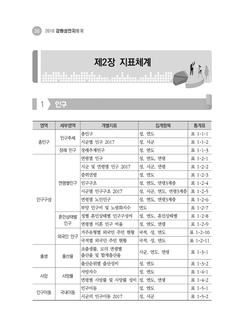 2018 강원성인지통계_제 1부 개요(2 지표체계) 2페이지