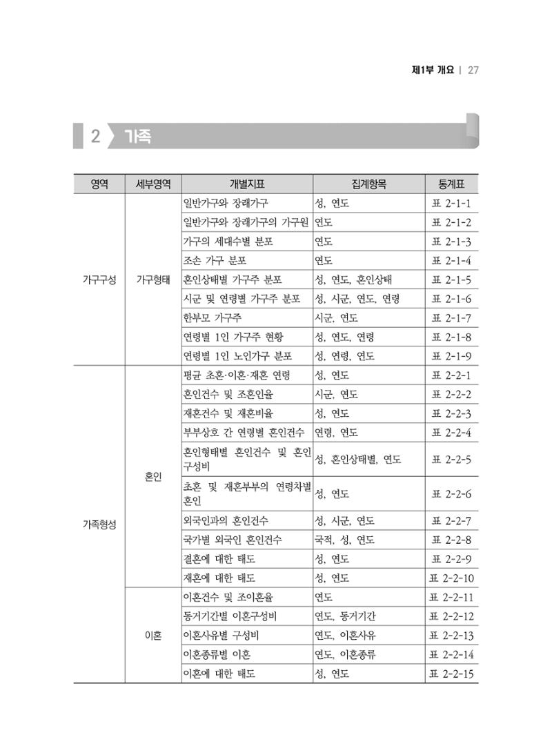 2018 강원성인지통계_제 1부 개요(2 지표체계) 3페이지