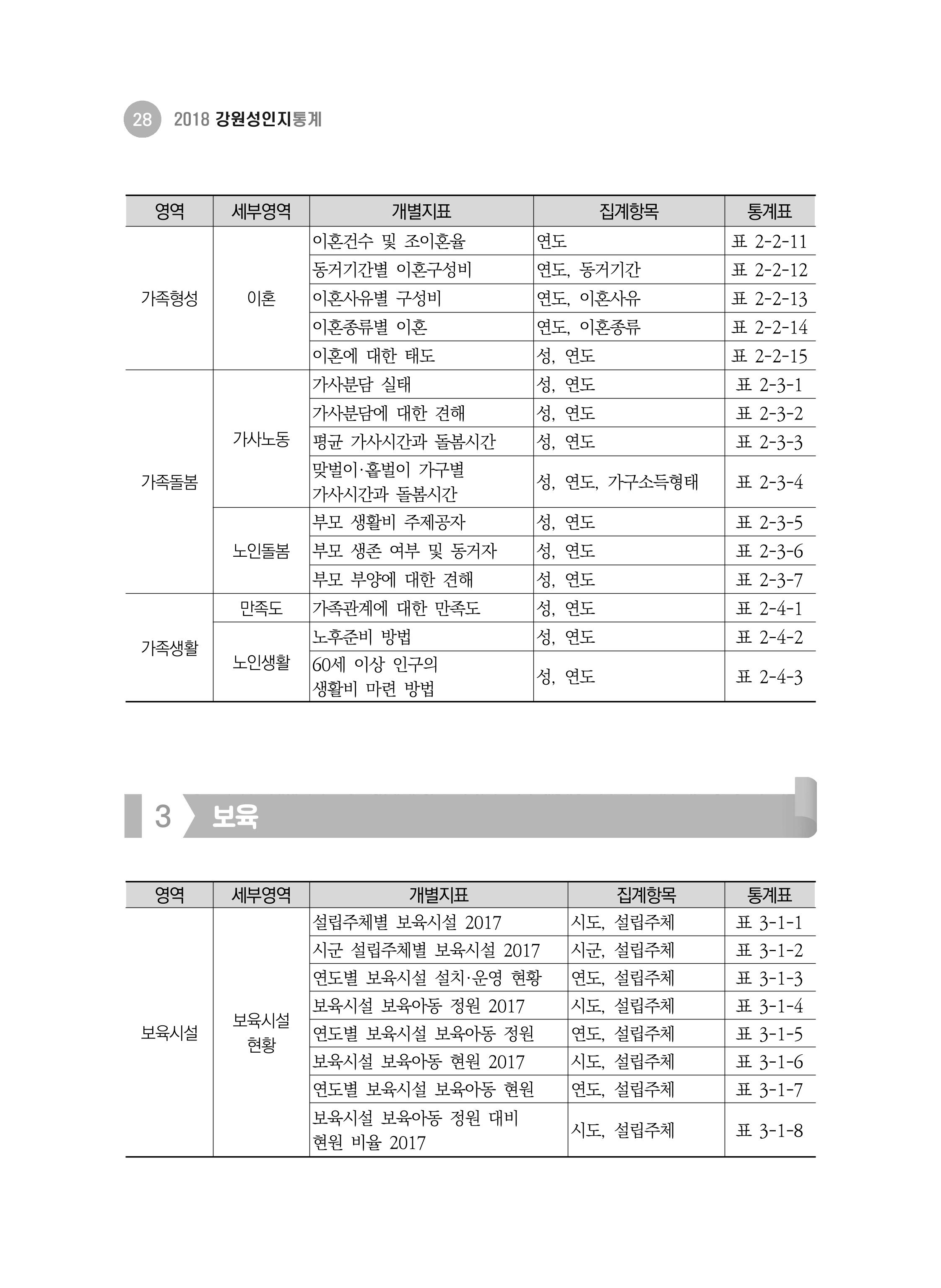 2018 강원성인지통계_제 1부 개요(2 지표체계) 4페이지