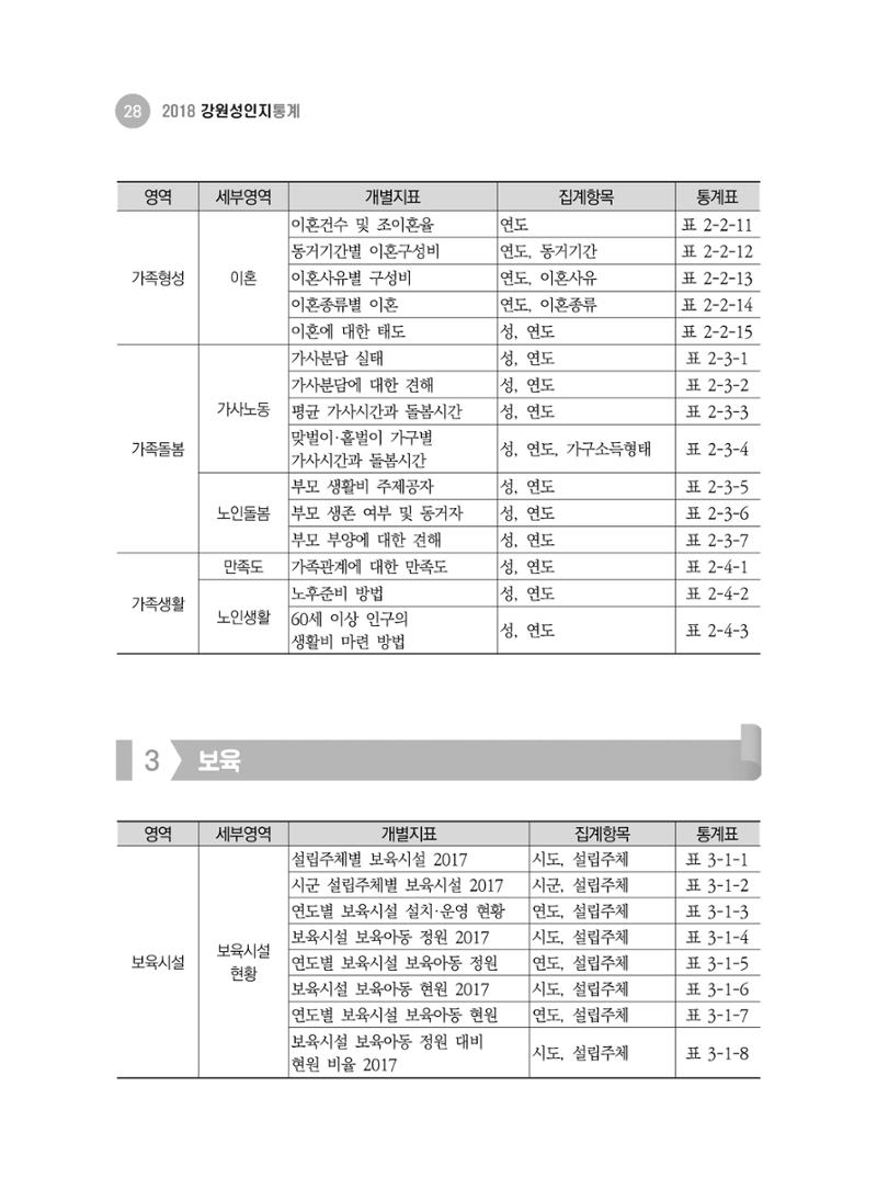 2018 강원성인지통계_제 1부 개요(2 지표체계) 4페이지