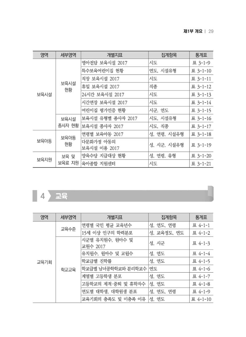 2018 강원성인지통계_제 1부 개요(2 지표체계) 5페이지