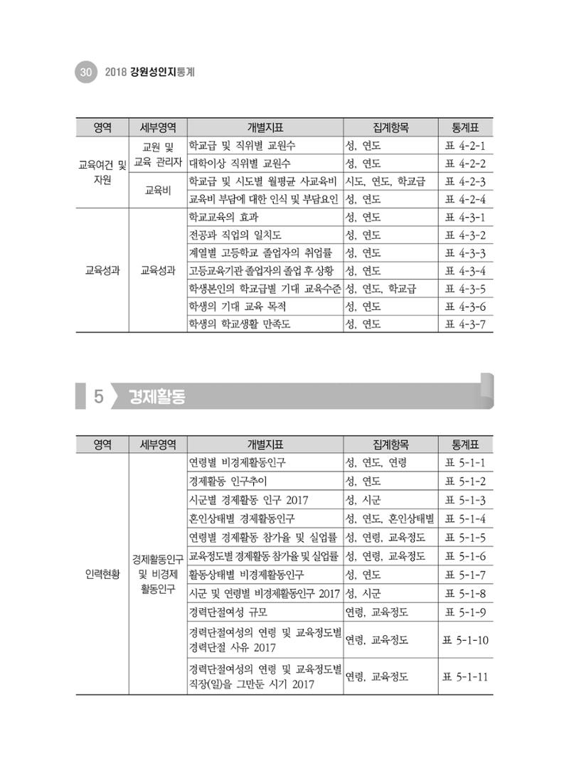 2018 강원성인지통계_제 1부 개요(2 지표체계) 6페이지