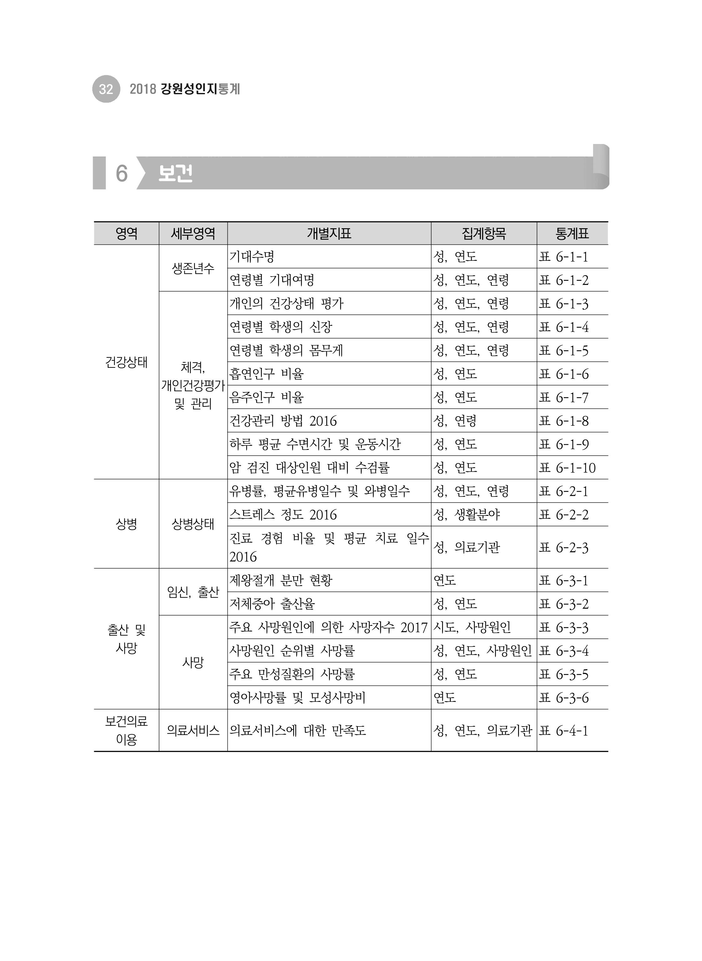 2018 강원성인지통계_제 1부 개요(2 지표체계) 8페이지