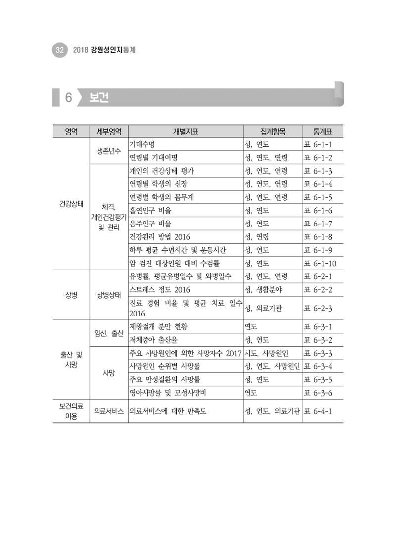 2018 강원성인지통계_제 1부 개요(2 지표체계) 8페이지