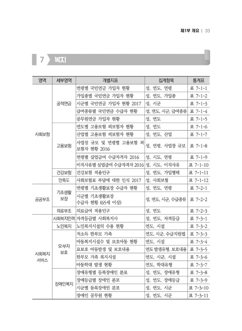 2018 강원성인지통계_제 1부 개요(2 지표체계) 9페이지