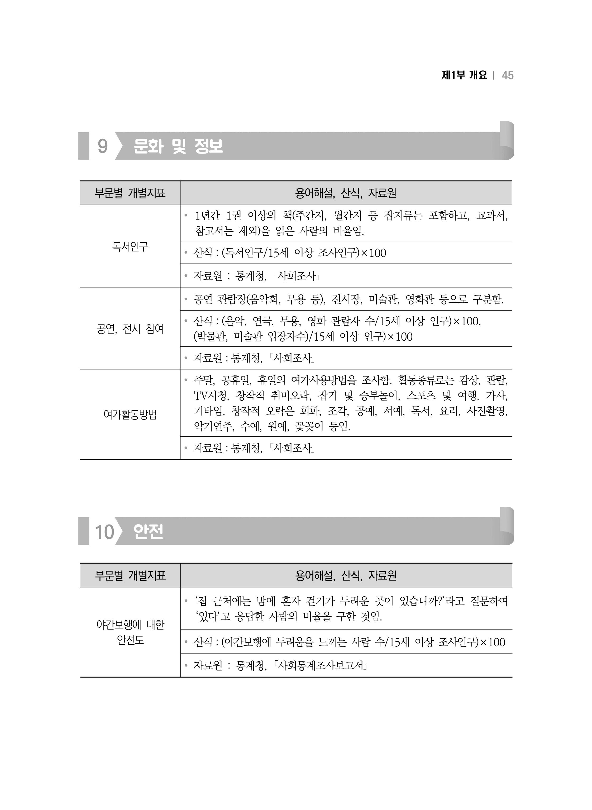 2018 강원성인지통계_제 1부 개요(3 통계용어) 11페이지