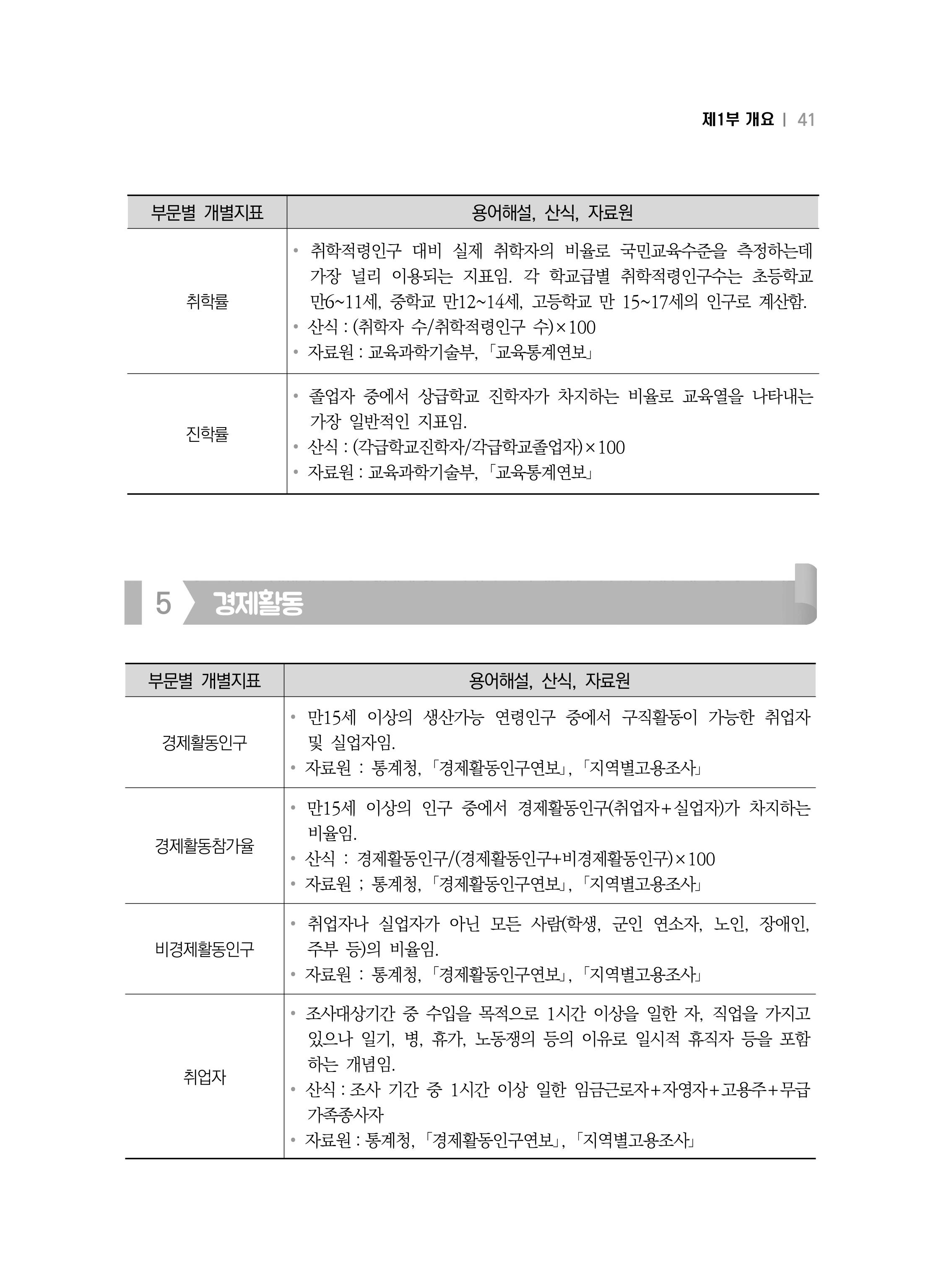 2018 강원성인지통계_제 1부 개요(3 통계용어) 7페이지
