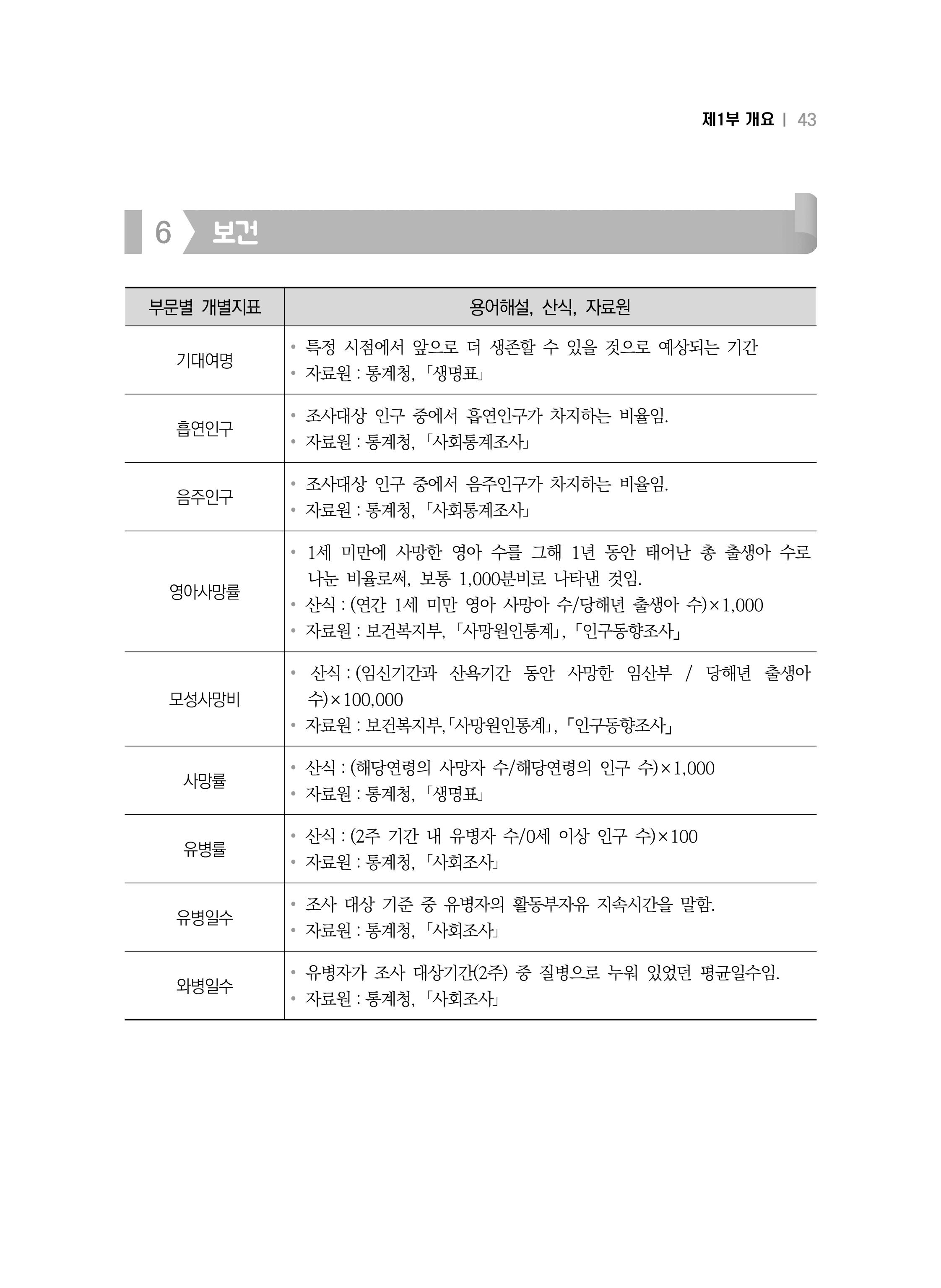 2018 강원성인지통계_제 1부 개요(3 통계용어) 9페이지