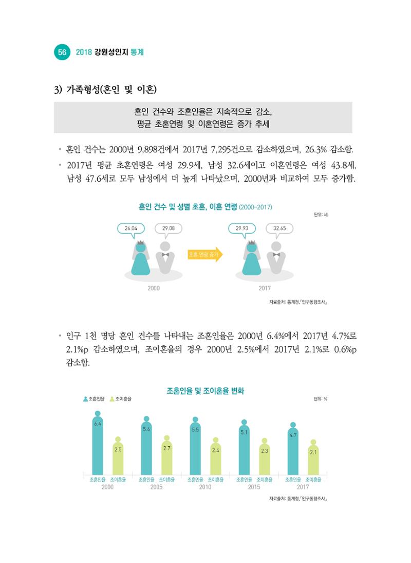 2018 강원성인지통계_제 2부 통계요약 및 분석 10페이지