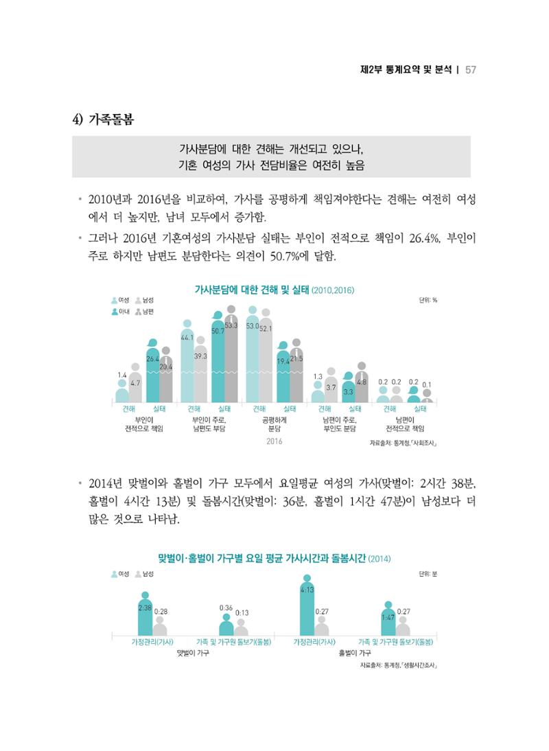 2018 강원성인지통계_제 2부 통계요약 및 분석 11페이지