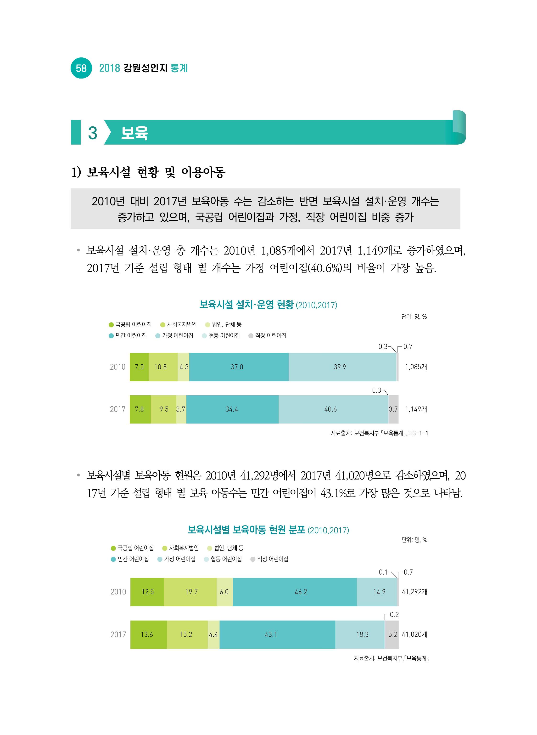 2018 강원성인지통계_제 2부 통계요약 및 분석 12페이지