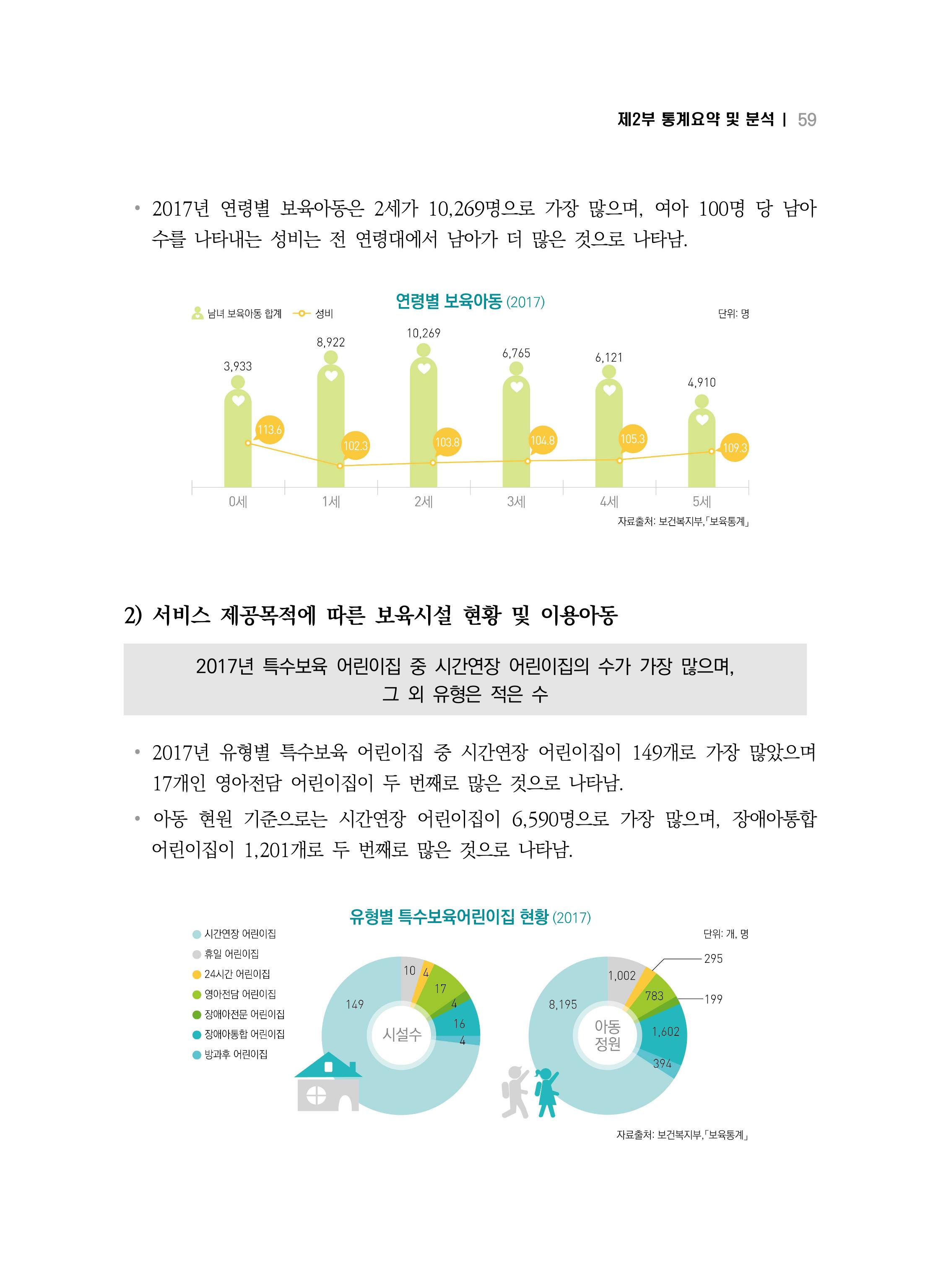 2018 강원성인지통계_제 2부 통계요약 및 분석 13페이지