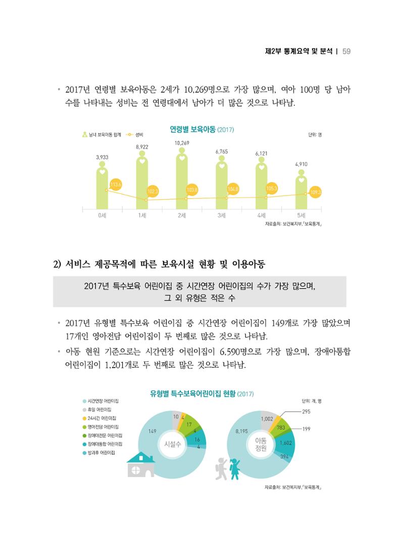 2018 강원성인지통계_제 2부 통계요약 및 분석 13페이지