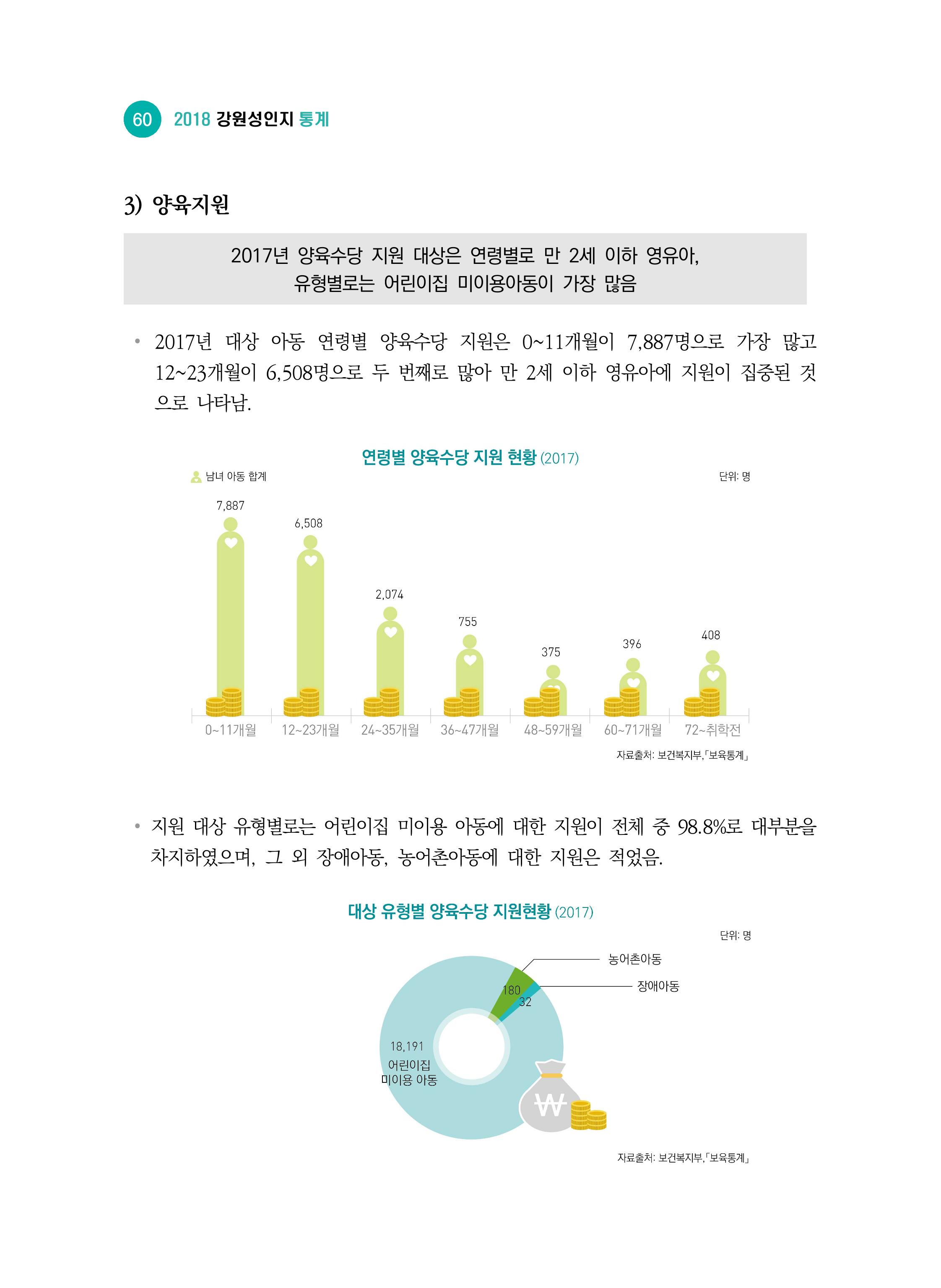 2018 강원성인지통계_제 2부 통계요약 및 분석 14페이지