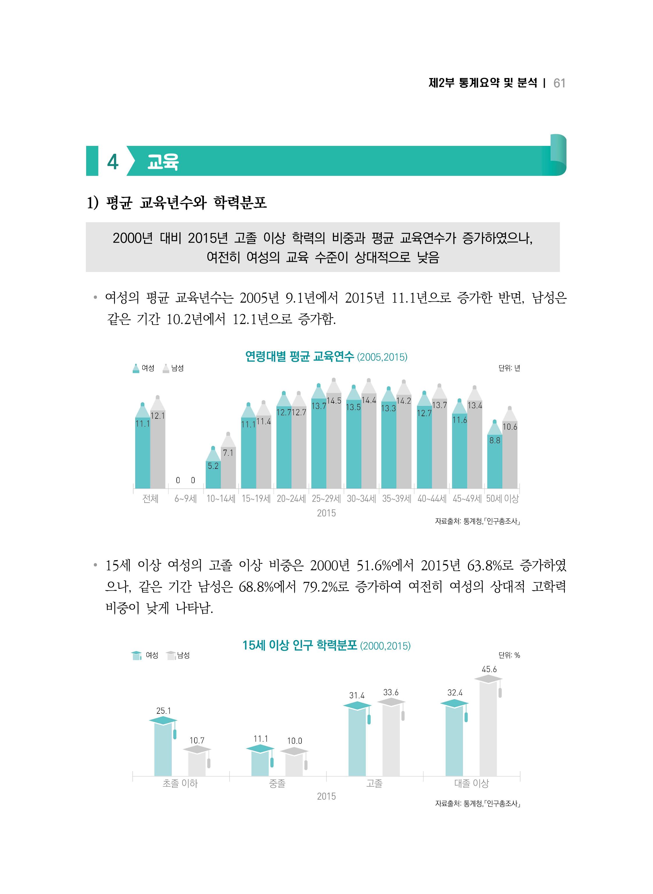 2018 강원성인지통계_제 2부 통계요약 및 분석 15페이지