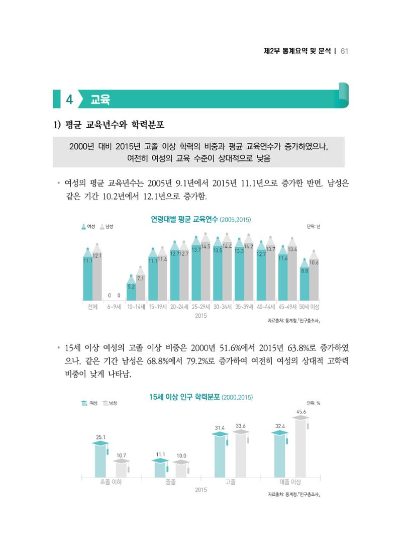 2018 강원성인지통계_제 2부 통계요약 및 분석 15페이지