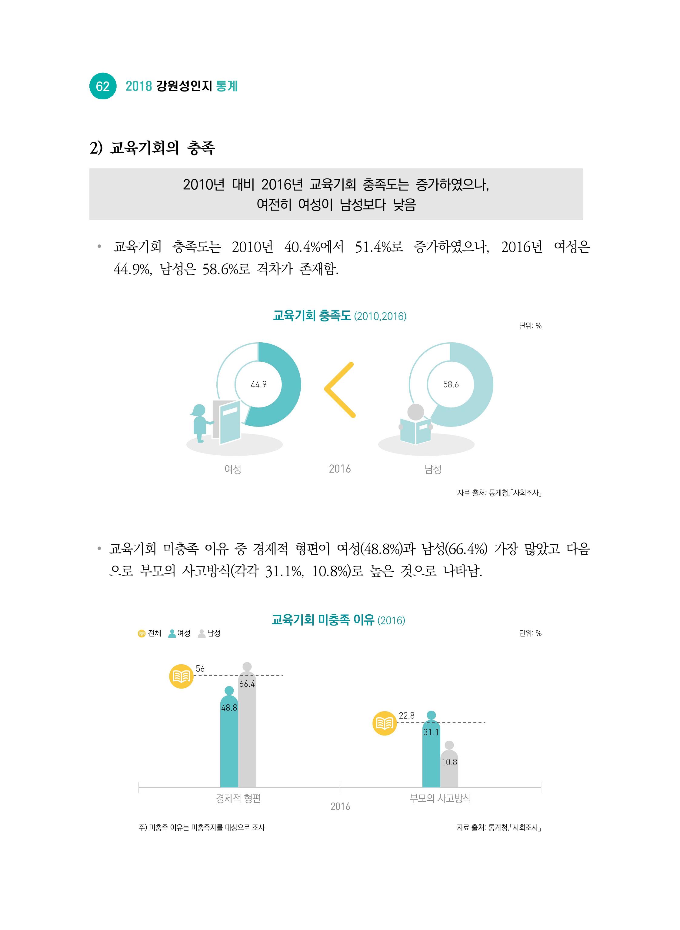 2018 강원성인지통계_제 2부 통계요약 및 분석 16페이지