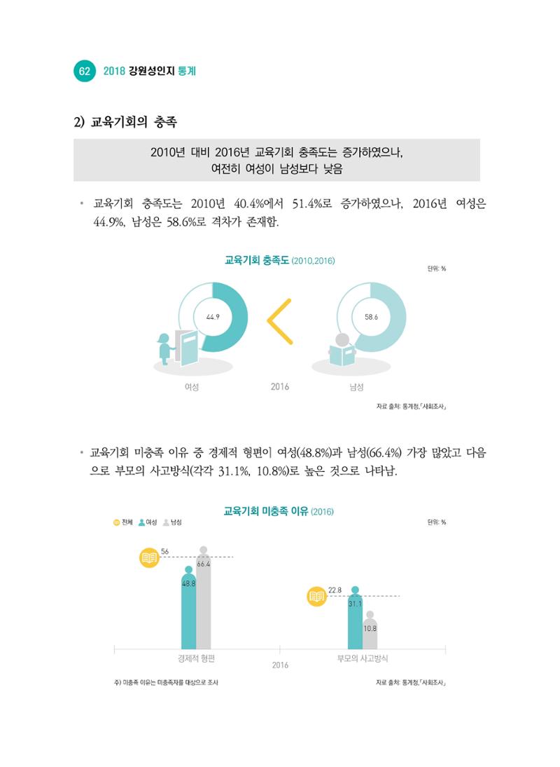 2018 강원성인지통계_제 2부 통계요약 및 분석 16페이지